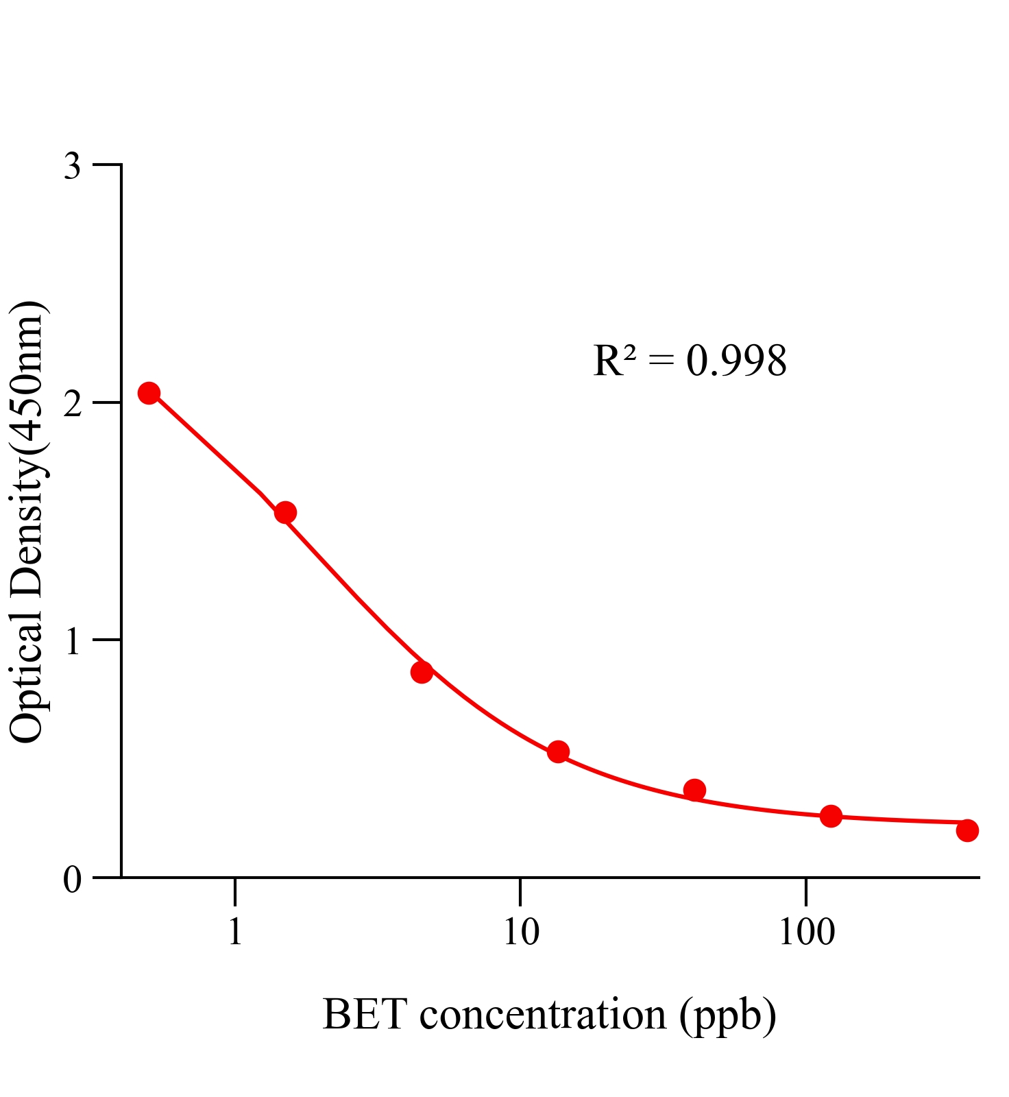 倍他米松(BET)ELISA試劑盒	主圖