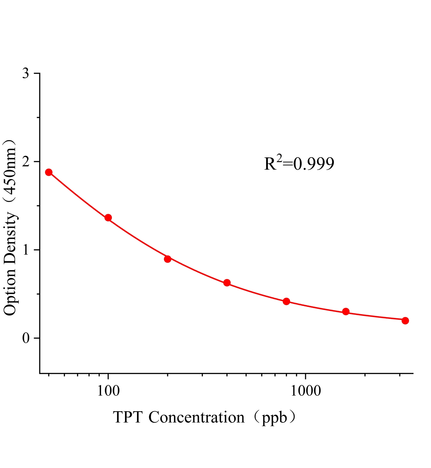 抑芽唑(TPT)ELISA試劑盒主圖