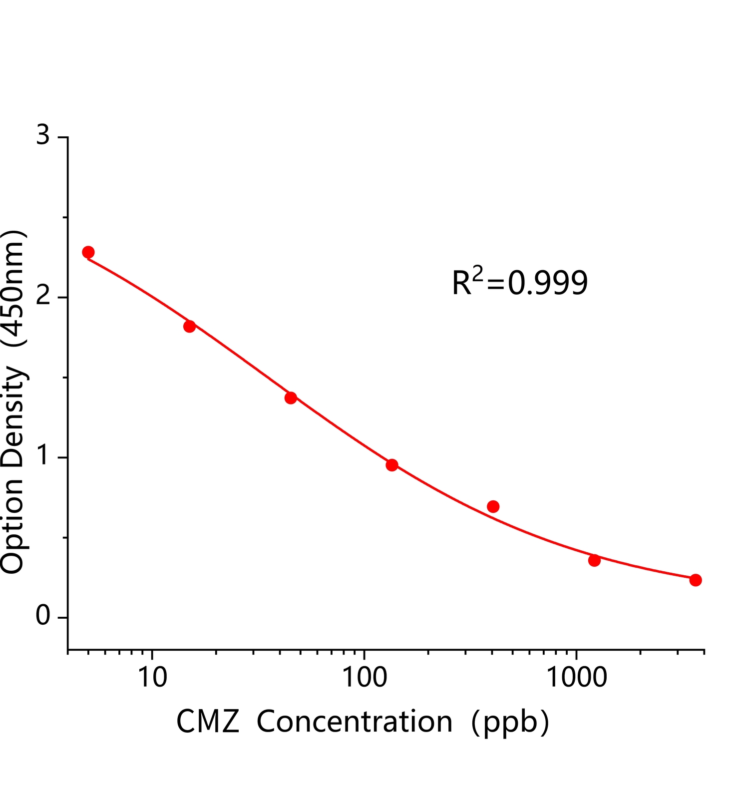 異惡草松(CMZ)ELISA試劑盒主圖