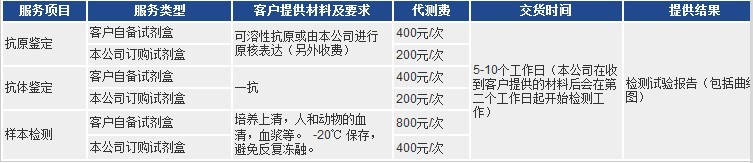 elisa代測 elisa代測服務(wù)項目